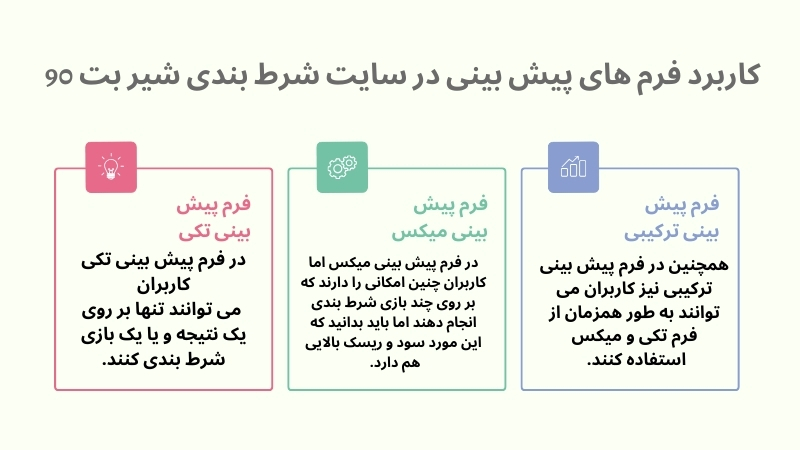 کاربرد فرم های پیش بینی در این سایت