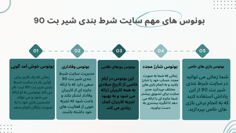 ادیت شرط در سایت شیر بت