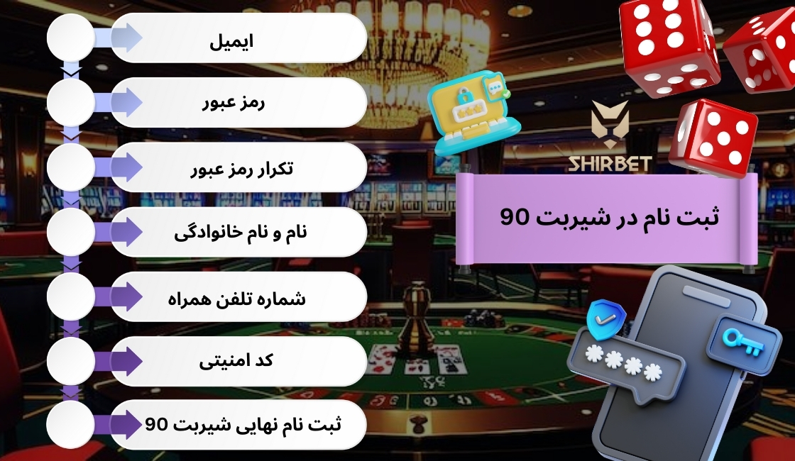 راهنمای ثبت نام در شیربت 90